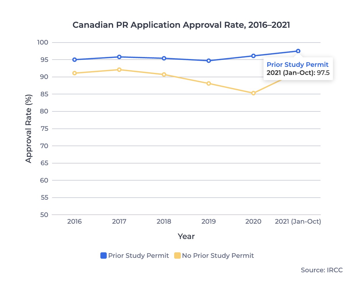 2023年加拿大留学费用详解：从申请到生活一目了然